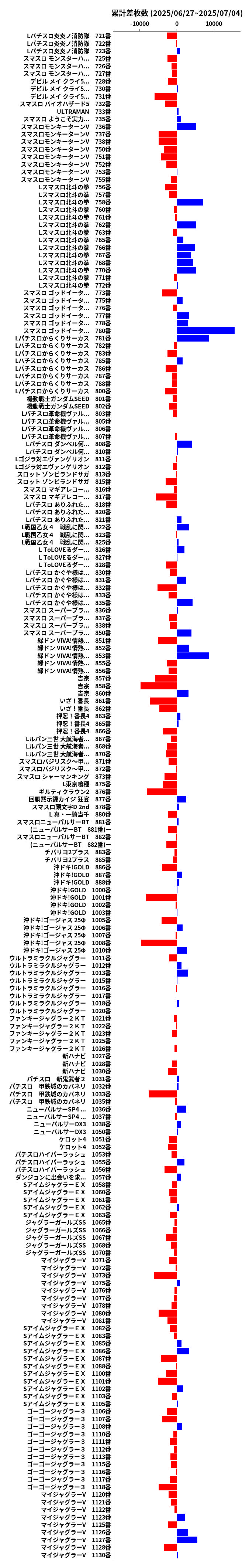 累計差枚数の画像