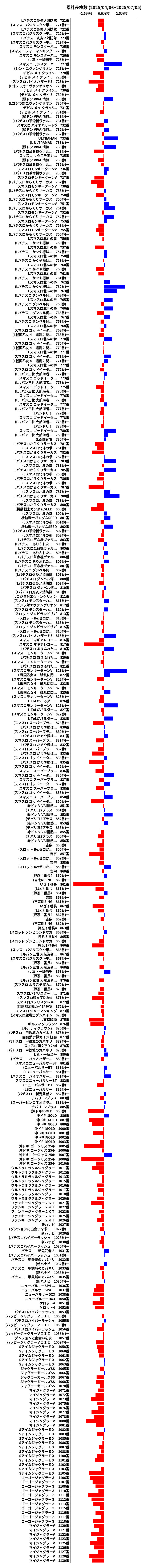 累計差枚数の画像
