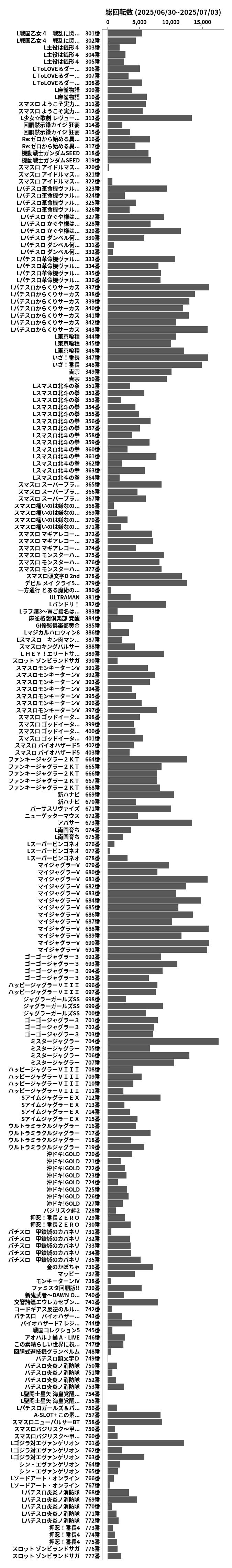 累計差枚数の画像