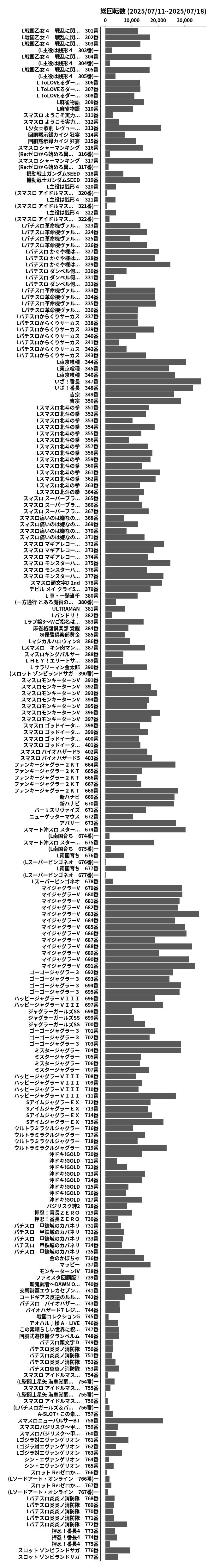 累計差枚数の画像