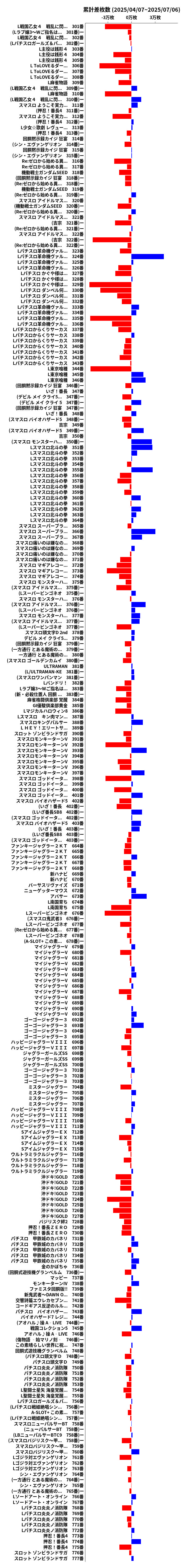 累計差枚数の画像