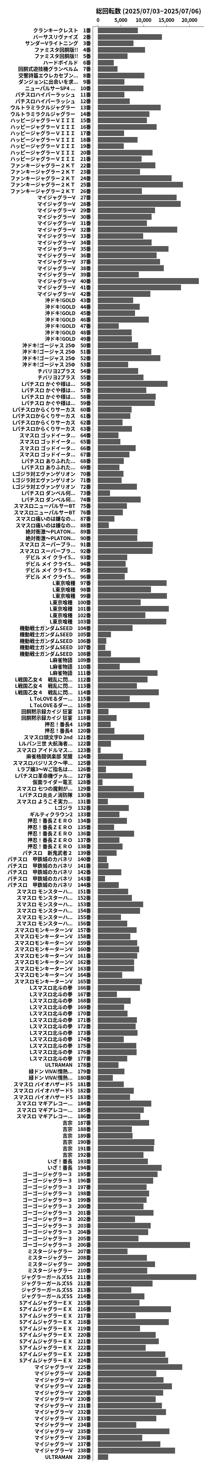 累計差枚数の画像