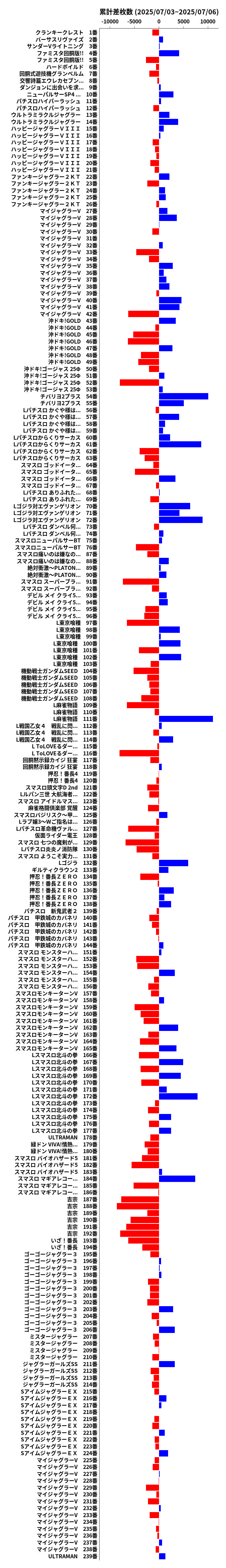 累計差枚数の画像