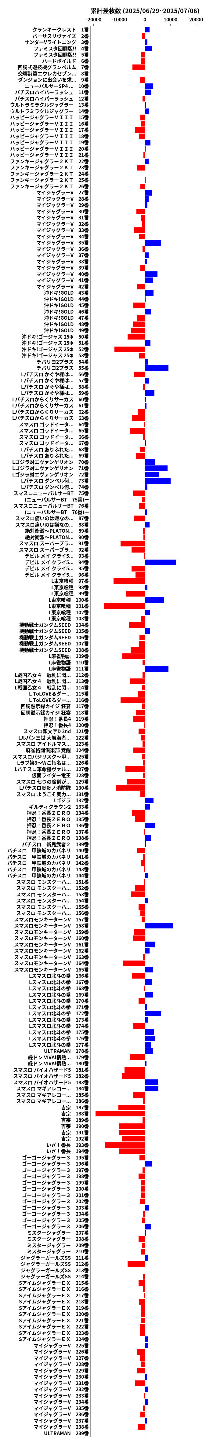 累計差枚数の画像