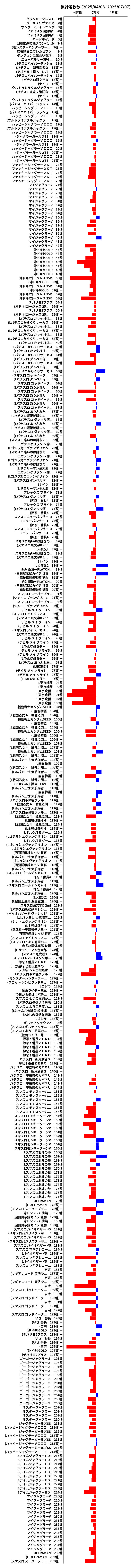累計差枚数の画像