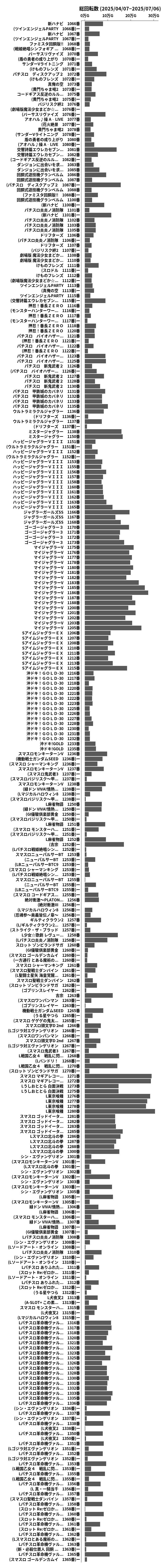 累計差枚数の画像