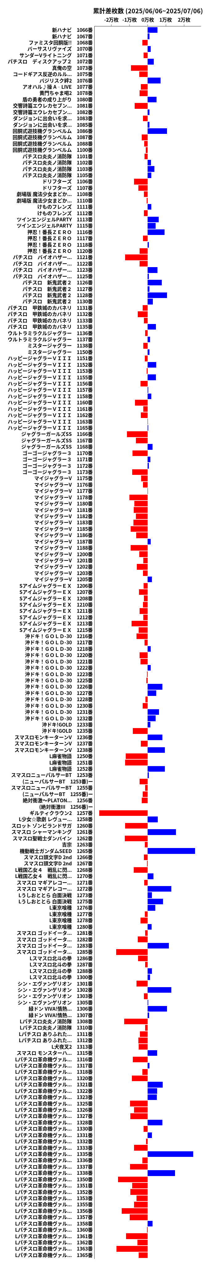 累計差枚数の画像