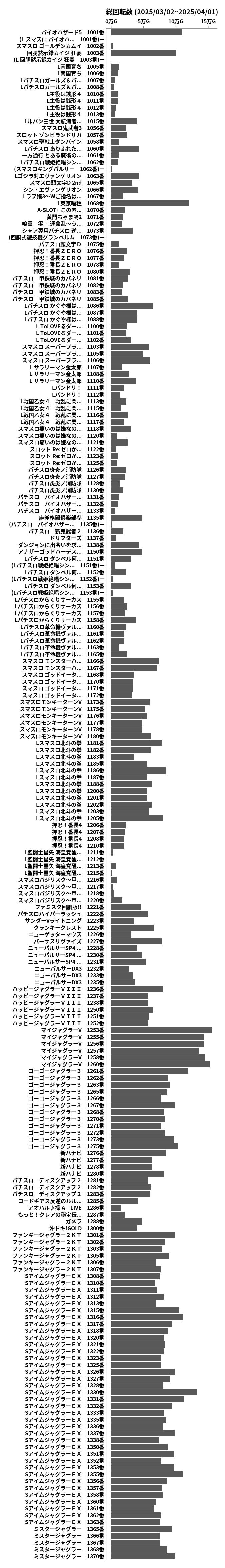 累計差枚数の画像
