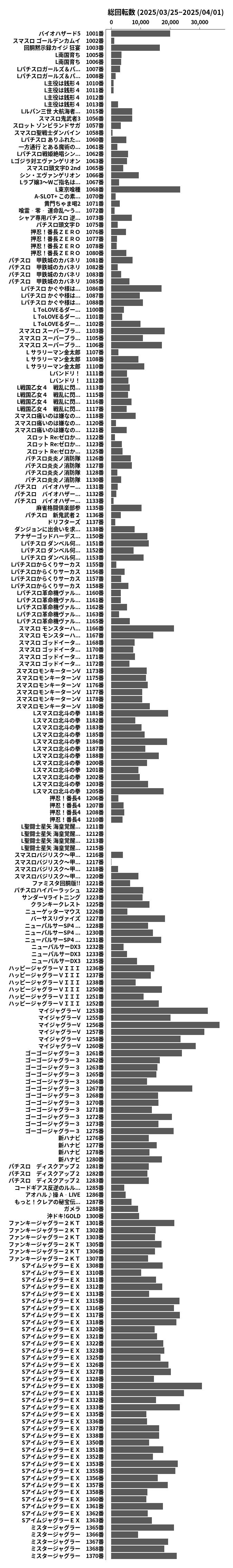 累計差枚数の画像