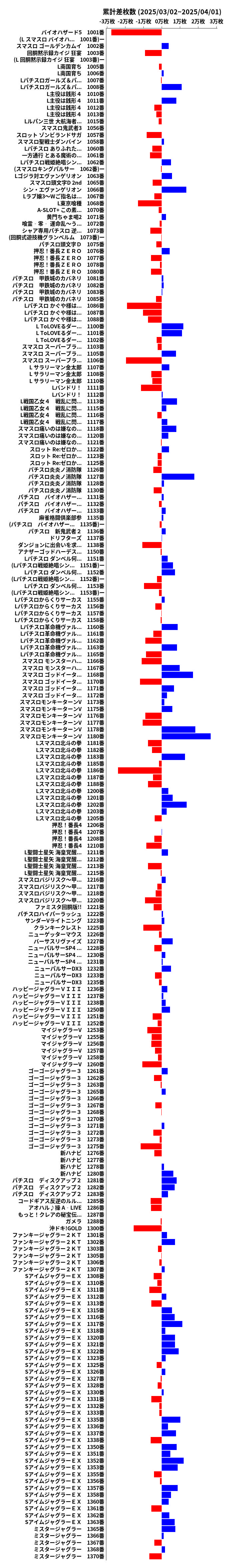 累計差枚数の画像