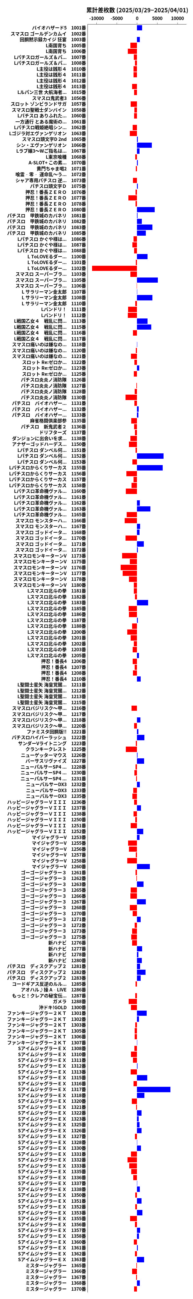 累計差枚数の画像