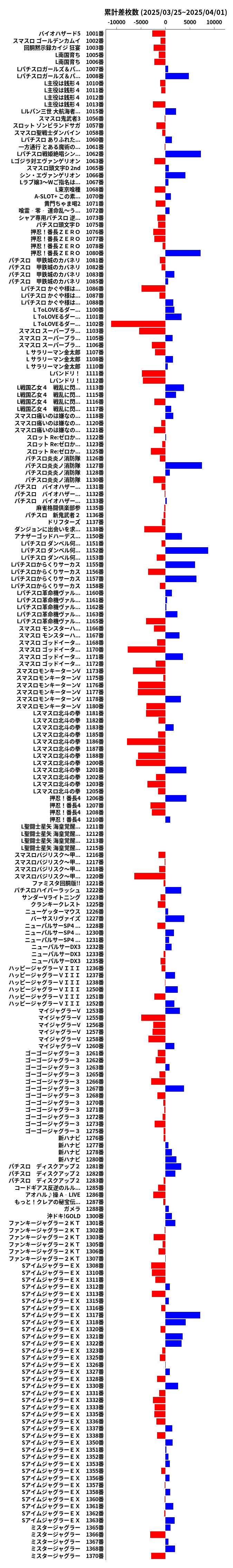 累計差枚数の画像