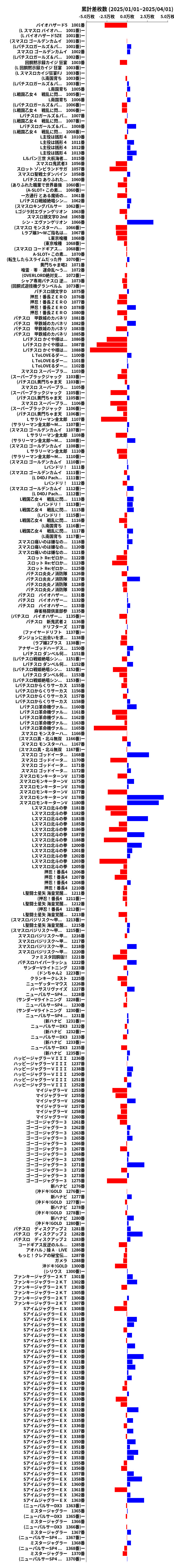 累計差枚数の画像