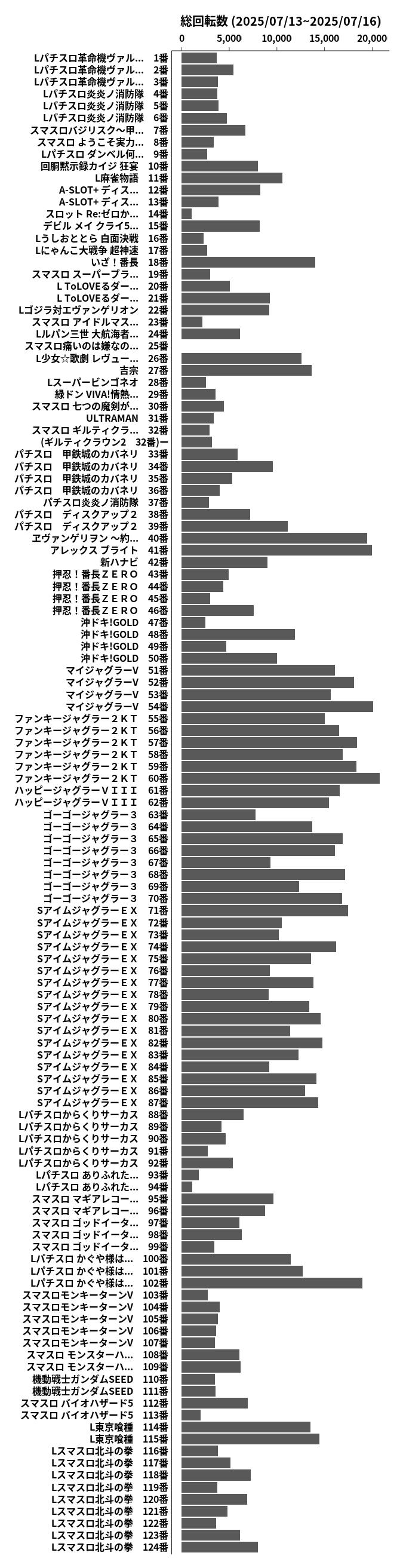 累計差枚数の画像