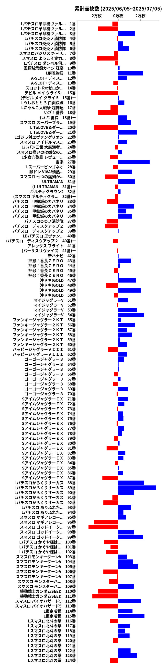 累計差枚数の画像