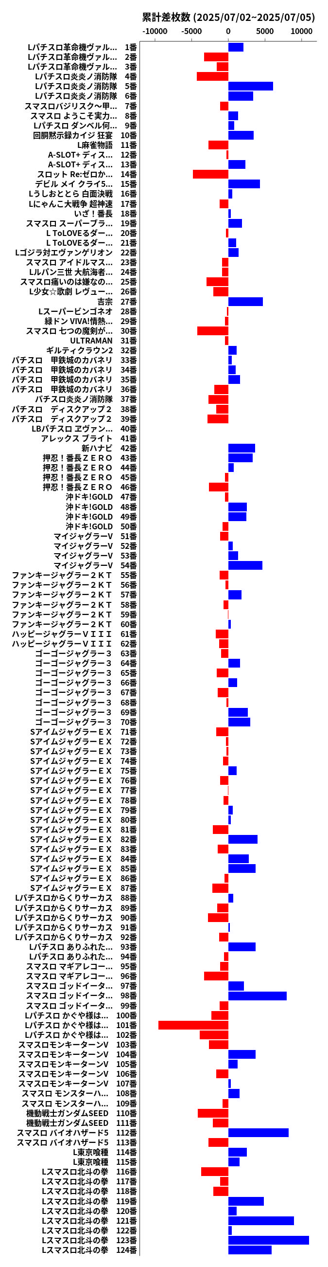 累計差枚数の画像