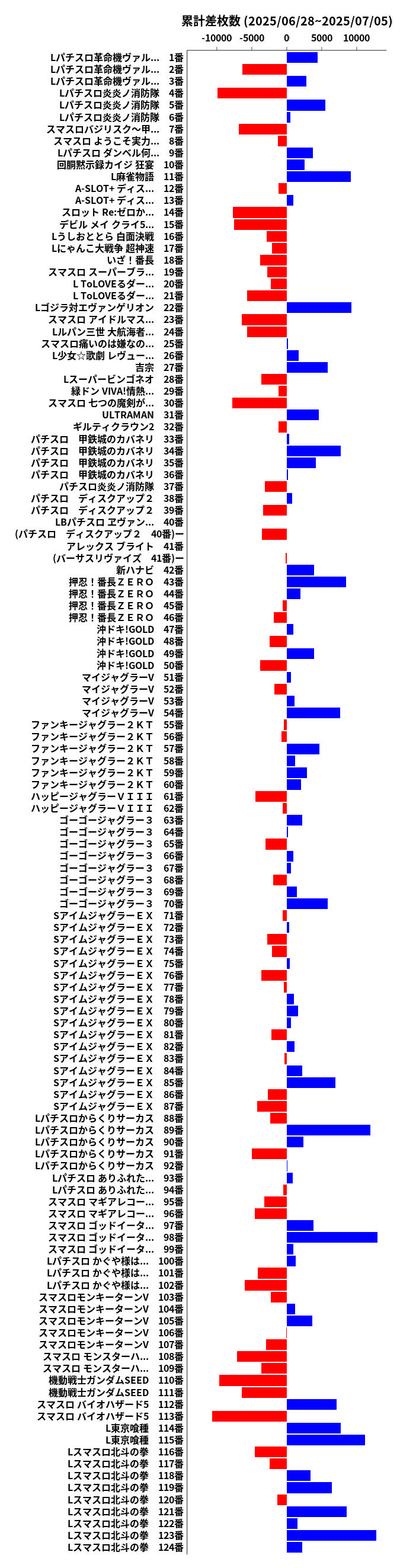 累計差枚数の画像