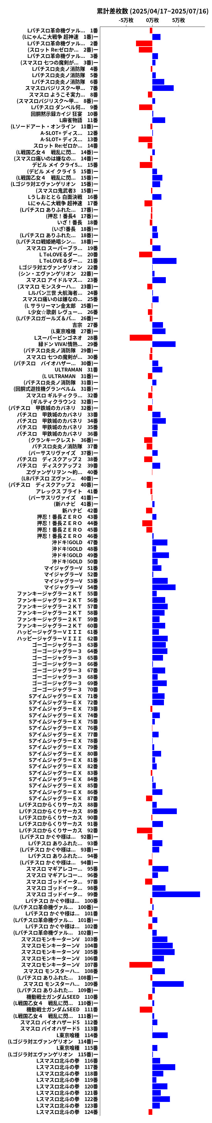 累計差枚数の画像
