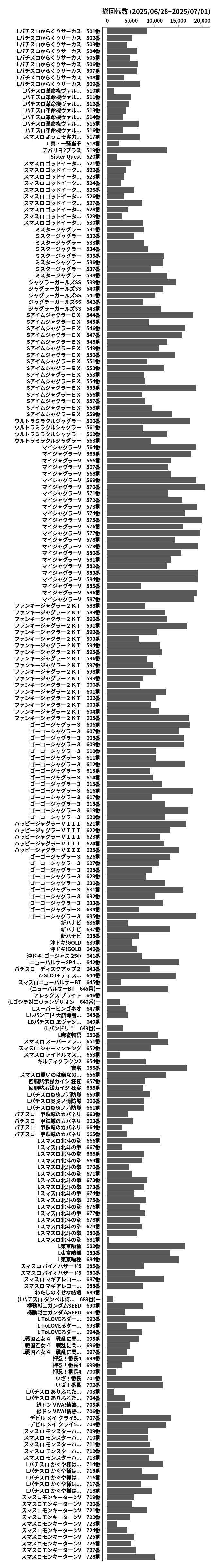 累計差枚数の画像