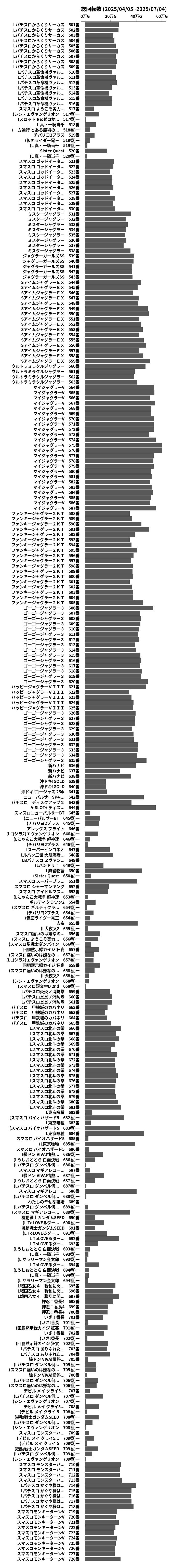 累計差枚数の画像