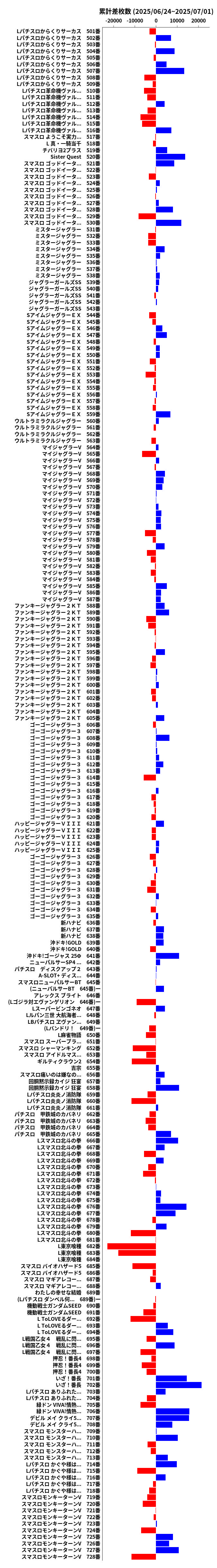 累計差枚数の画像