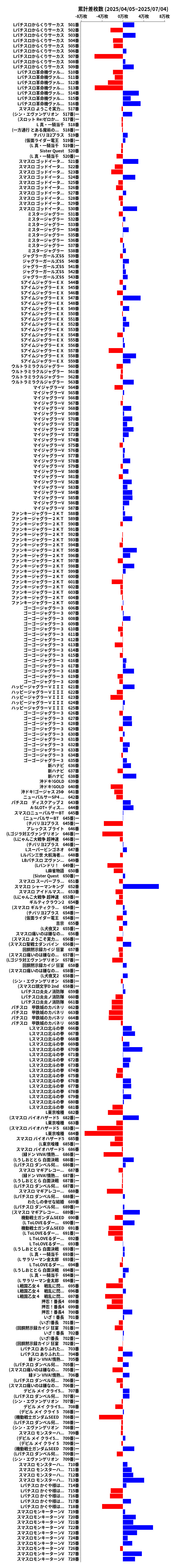 累計差枚数の画像