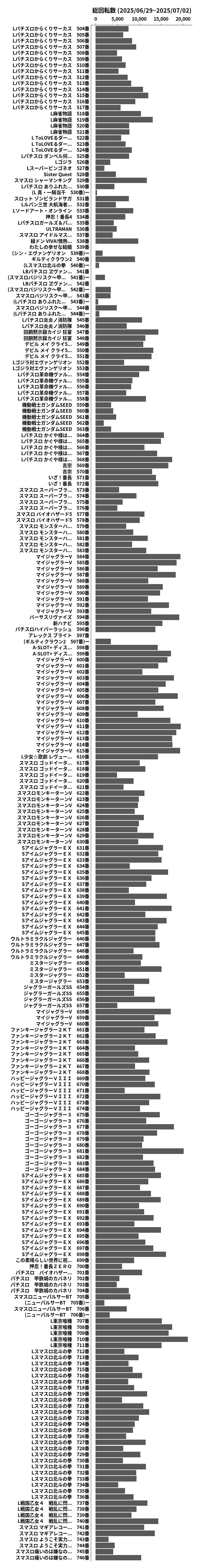 累計差枚数の画像