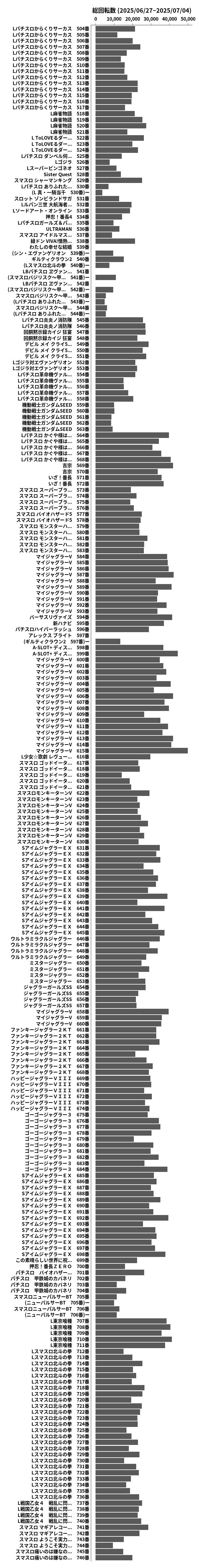 累計差枚数の画像