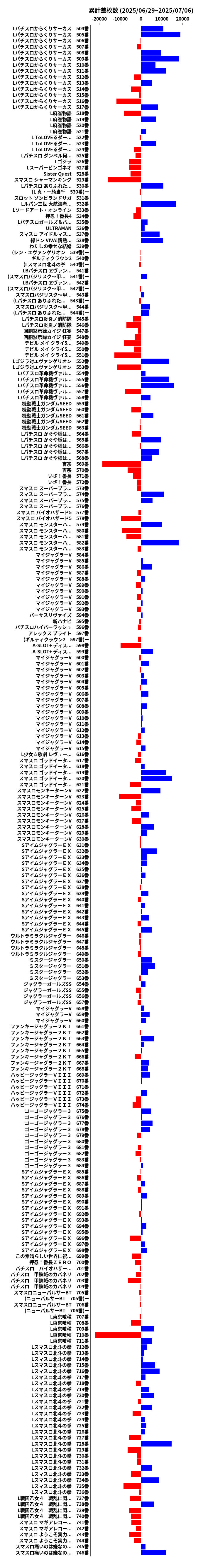 累計差枚数の画像