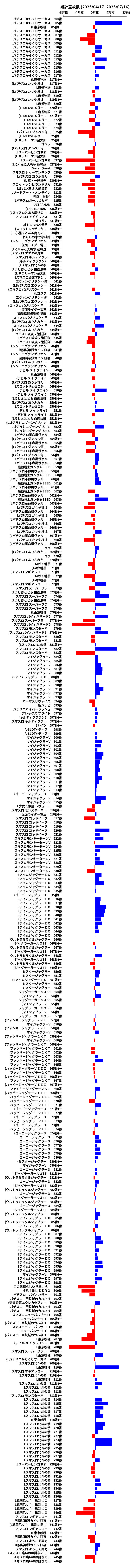 累計差枚数の画像