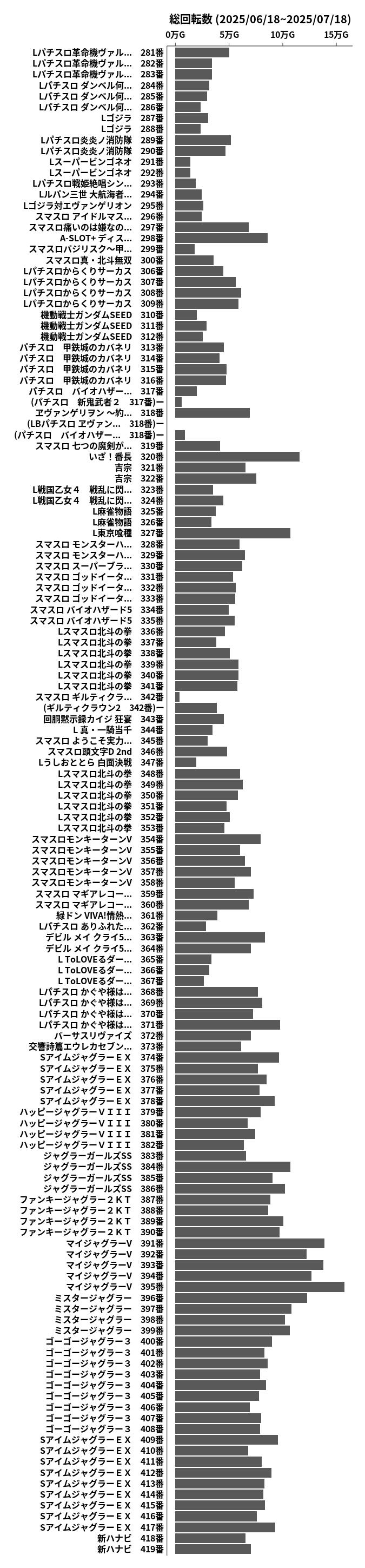 累計差枚数の画像