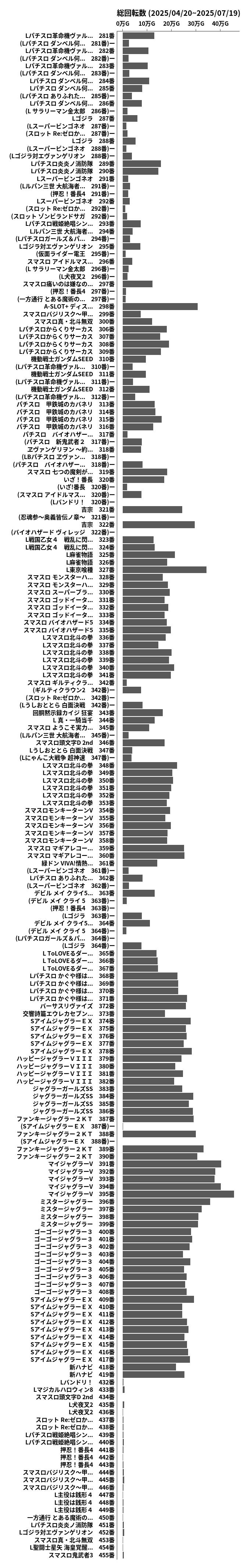 累計差枚数の画像