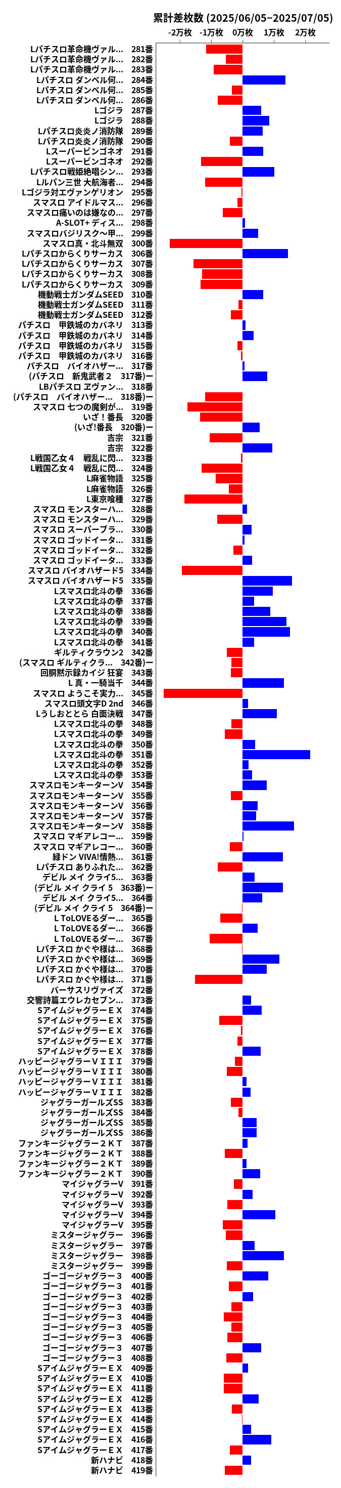 累計差枚数の画像