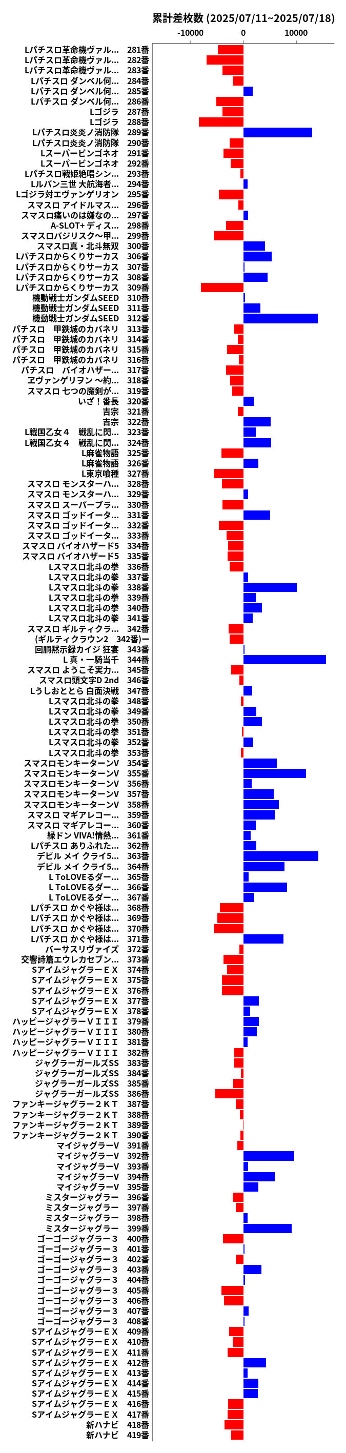 累計差枚数の画像