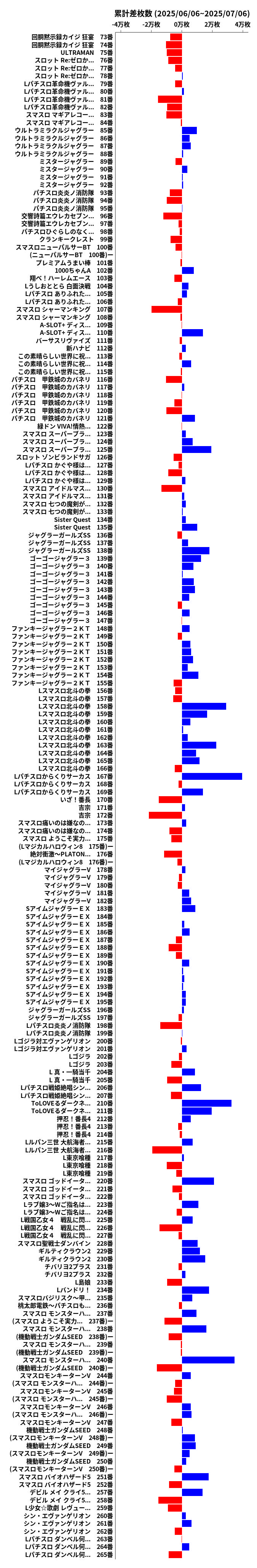 累計差枚数の画像
