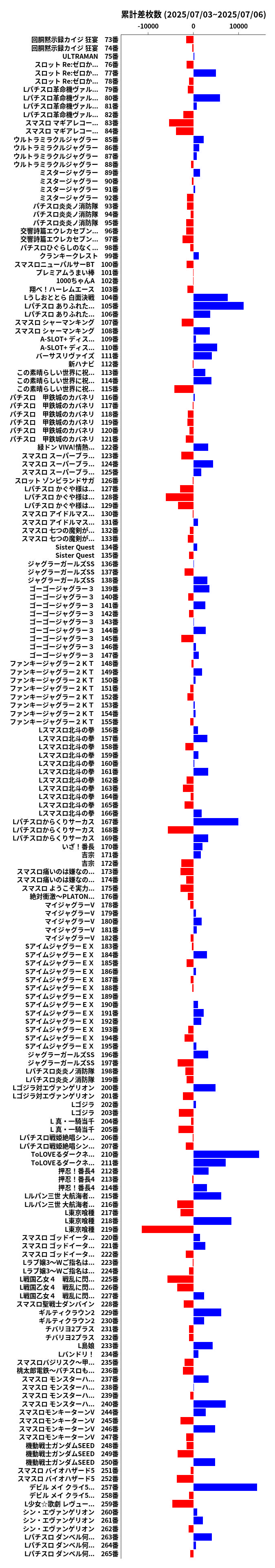 累計差枚数の画像