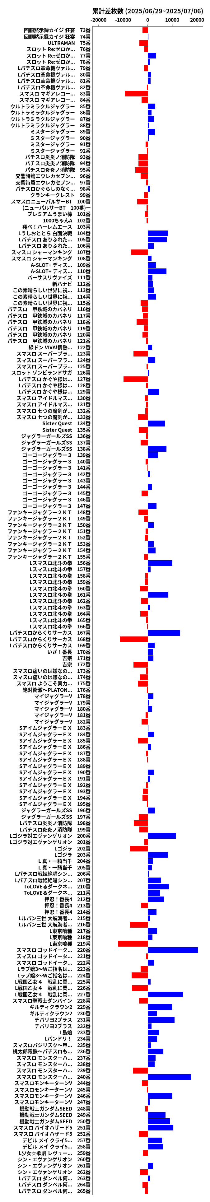 累計差枚数の画像