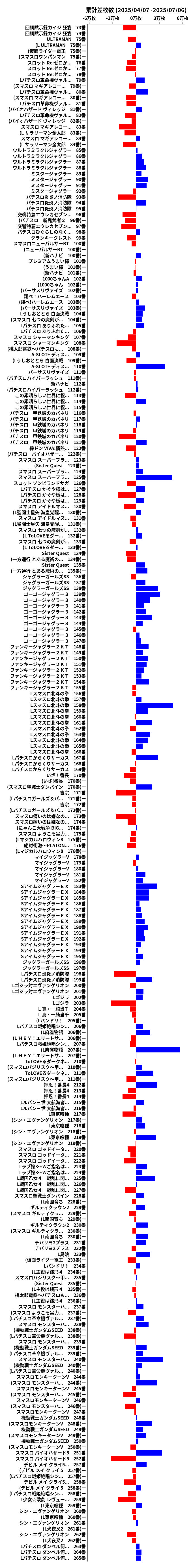 累計差枚数の画像