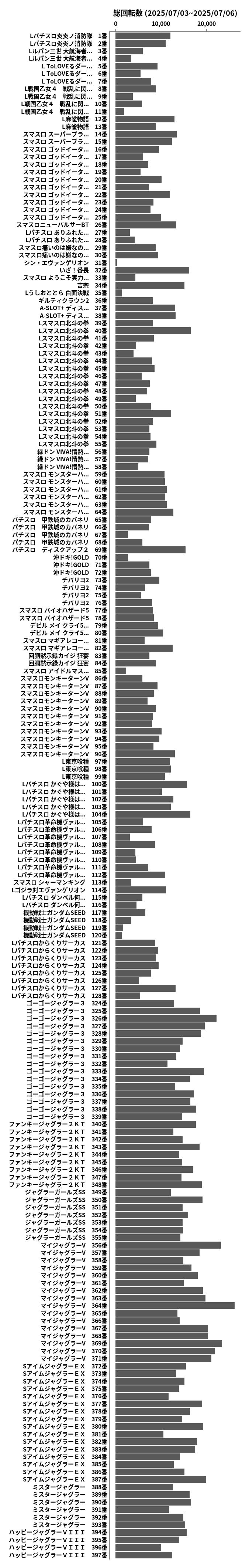累計差枚数の画像