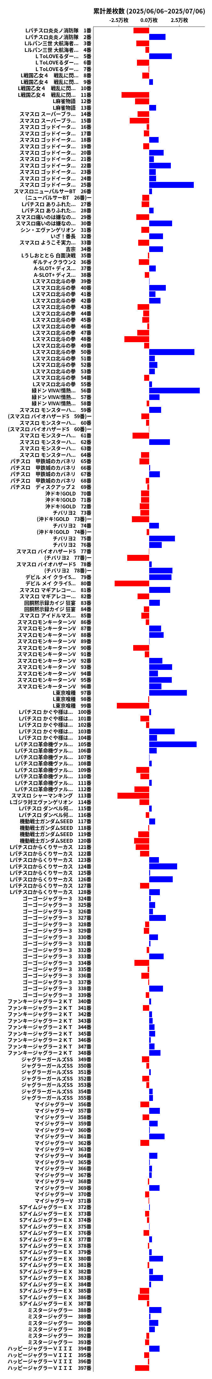 累計差枚数の画像