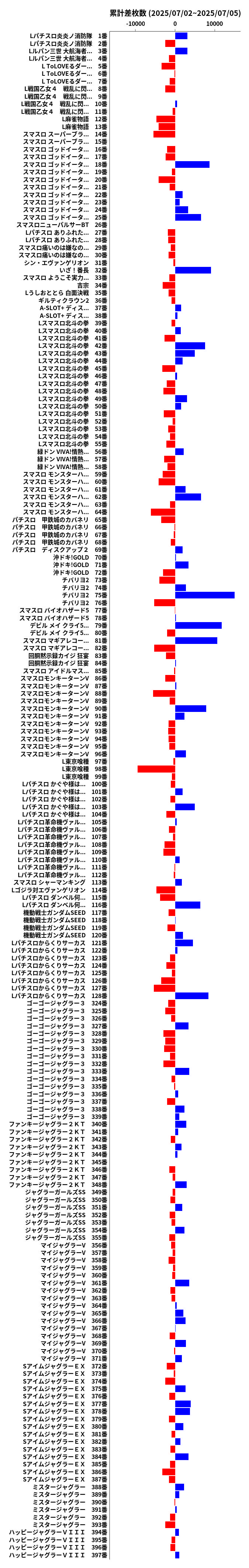 累計差枚数の画像