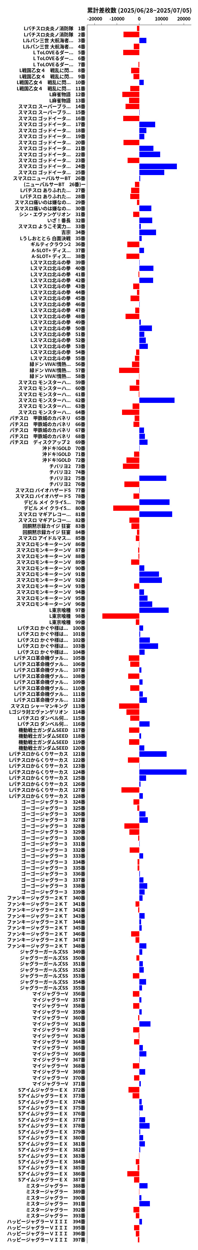 累計差枚数の画像