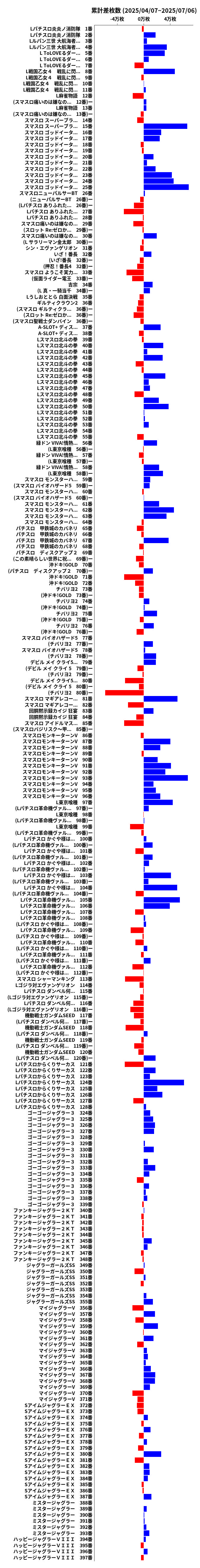 累計差枚数の画像