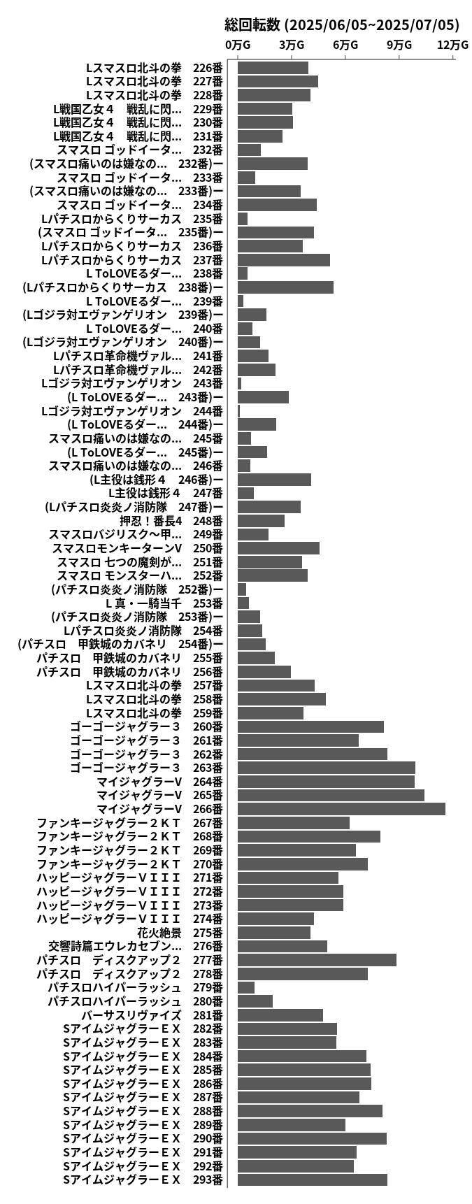 累計差枚数の画像