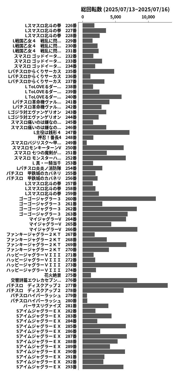 累計差枚数の画像