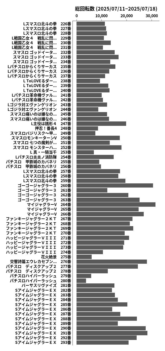 累計差枚数の画像