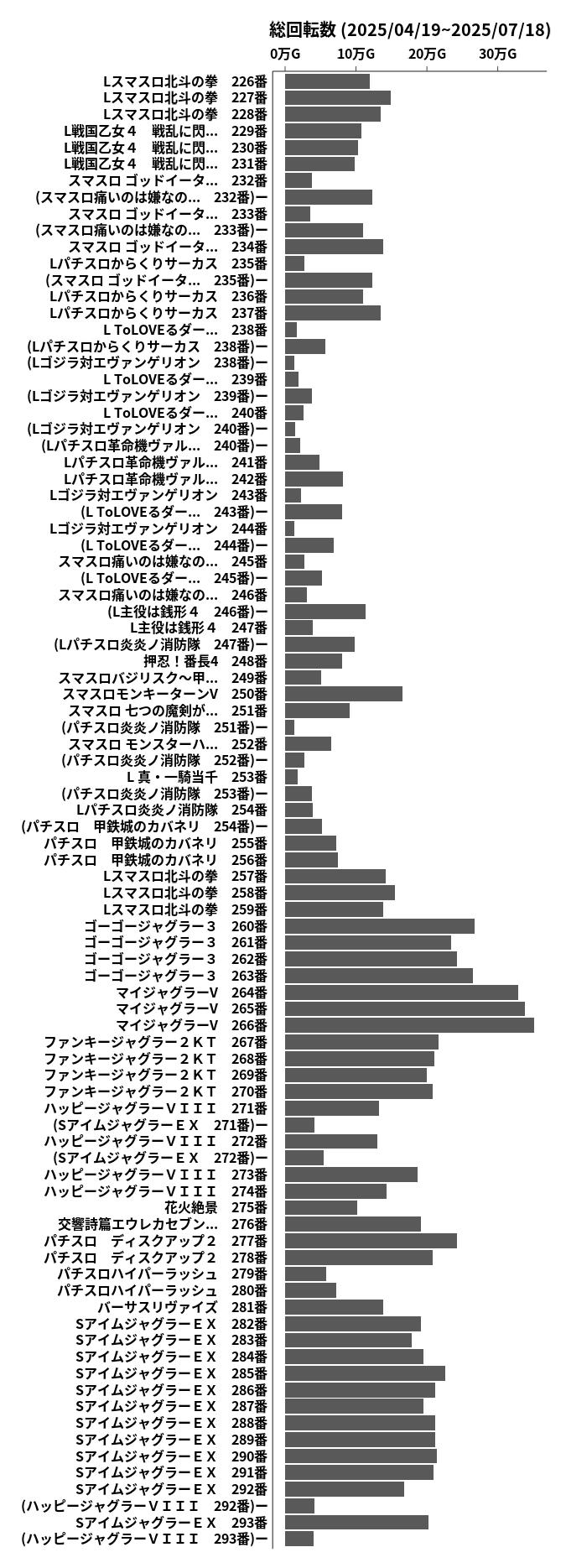 累計差枚数の画像