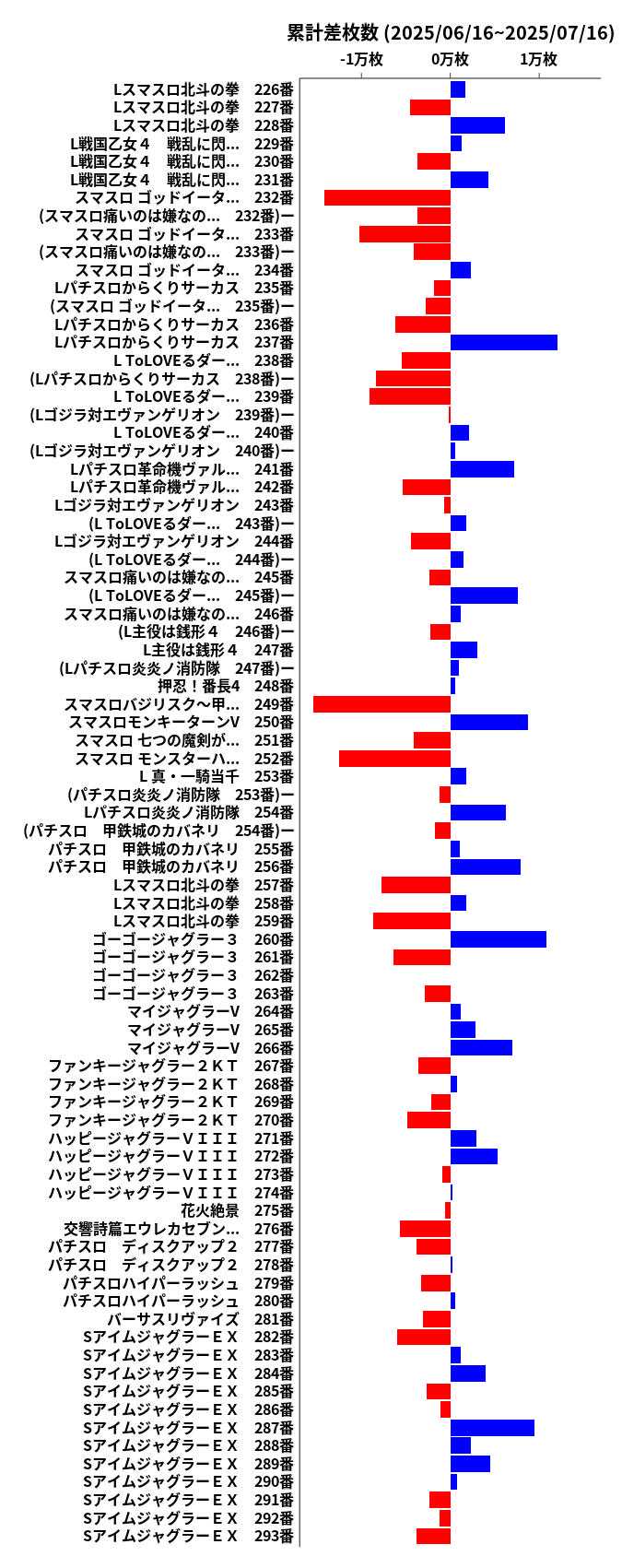 累計差枚数の画像