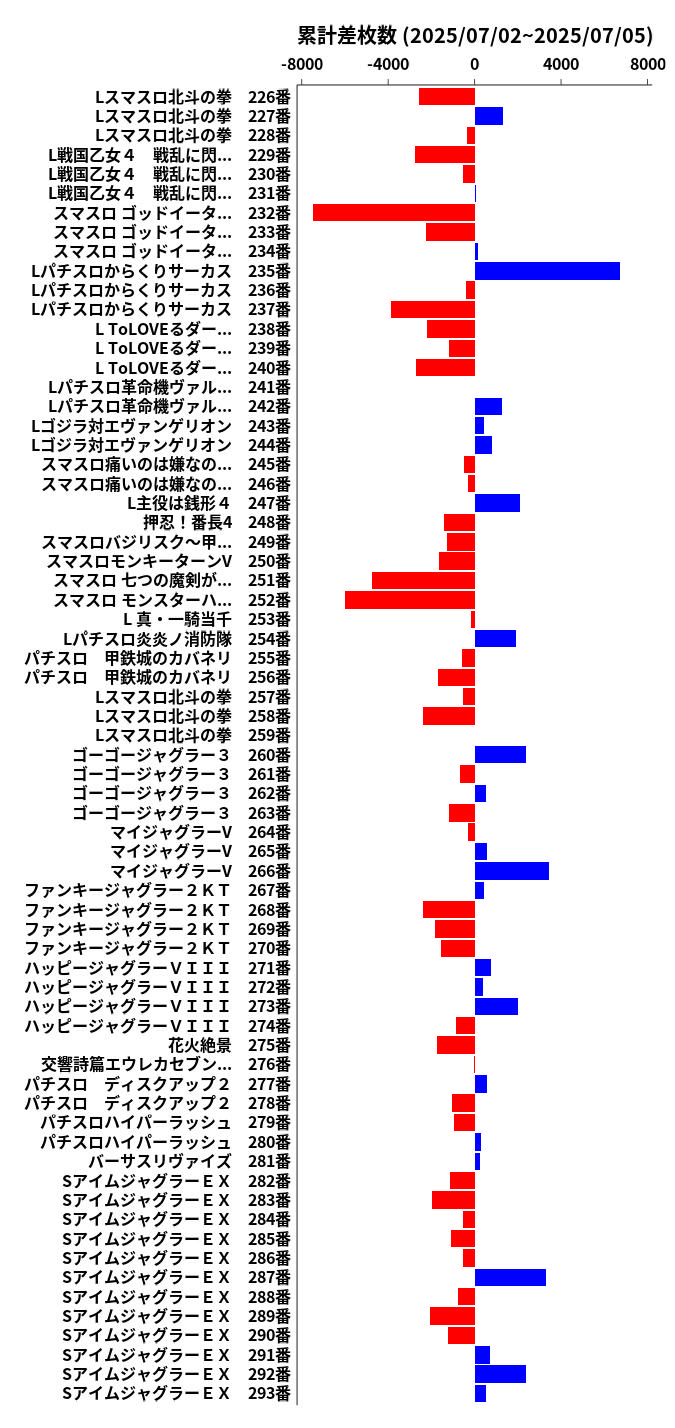 累計差枚数の画像