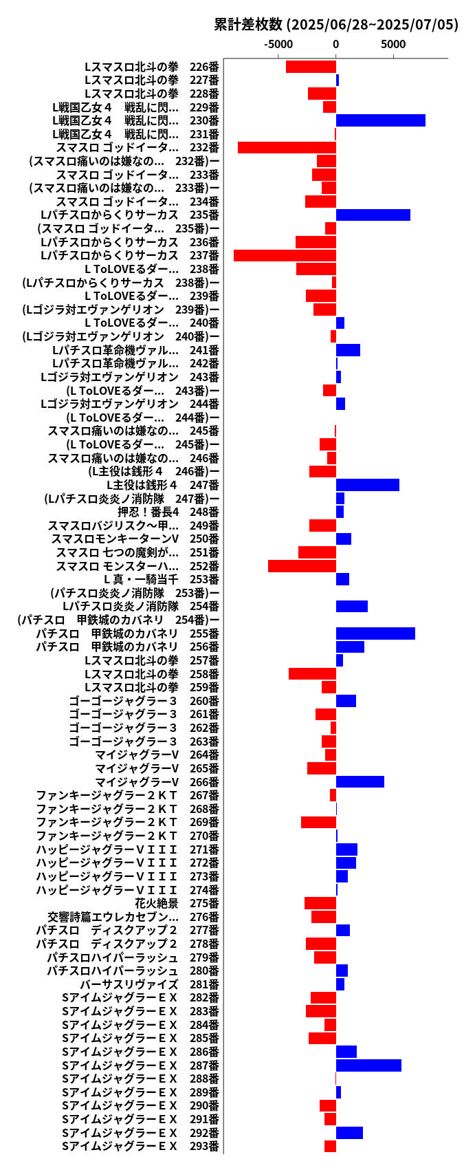 累計差枚数の画像